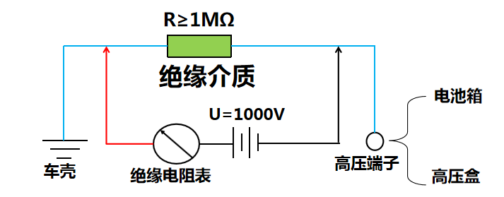 什么是絕緣故障